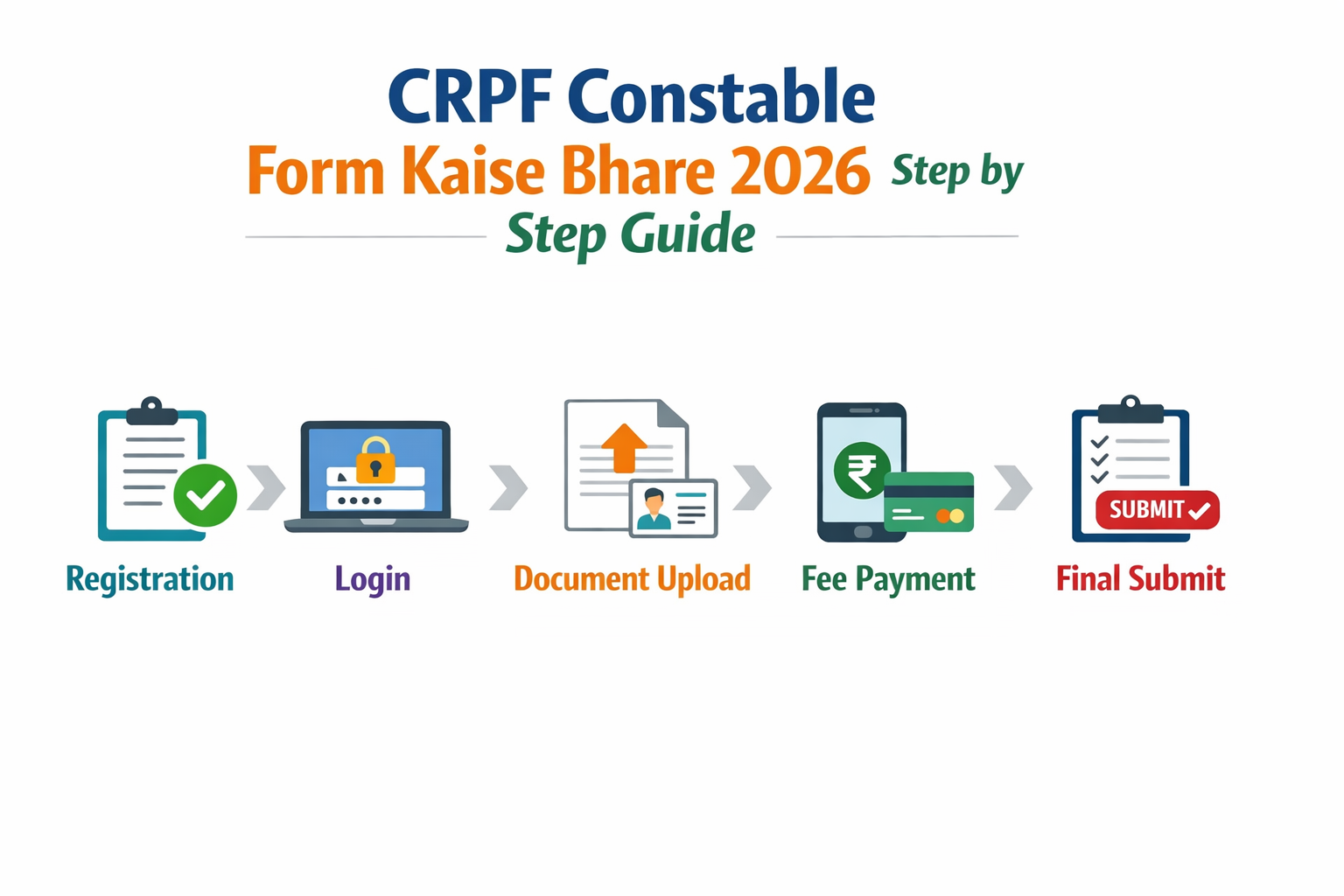 CRPF Constable Form Kaise Bhare 2026 step by step infographic process