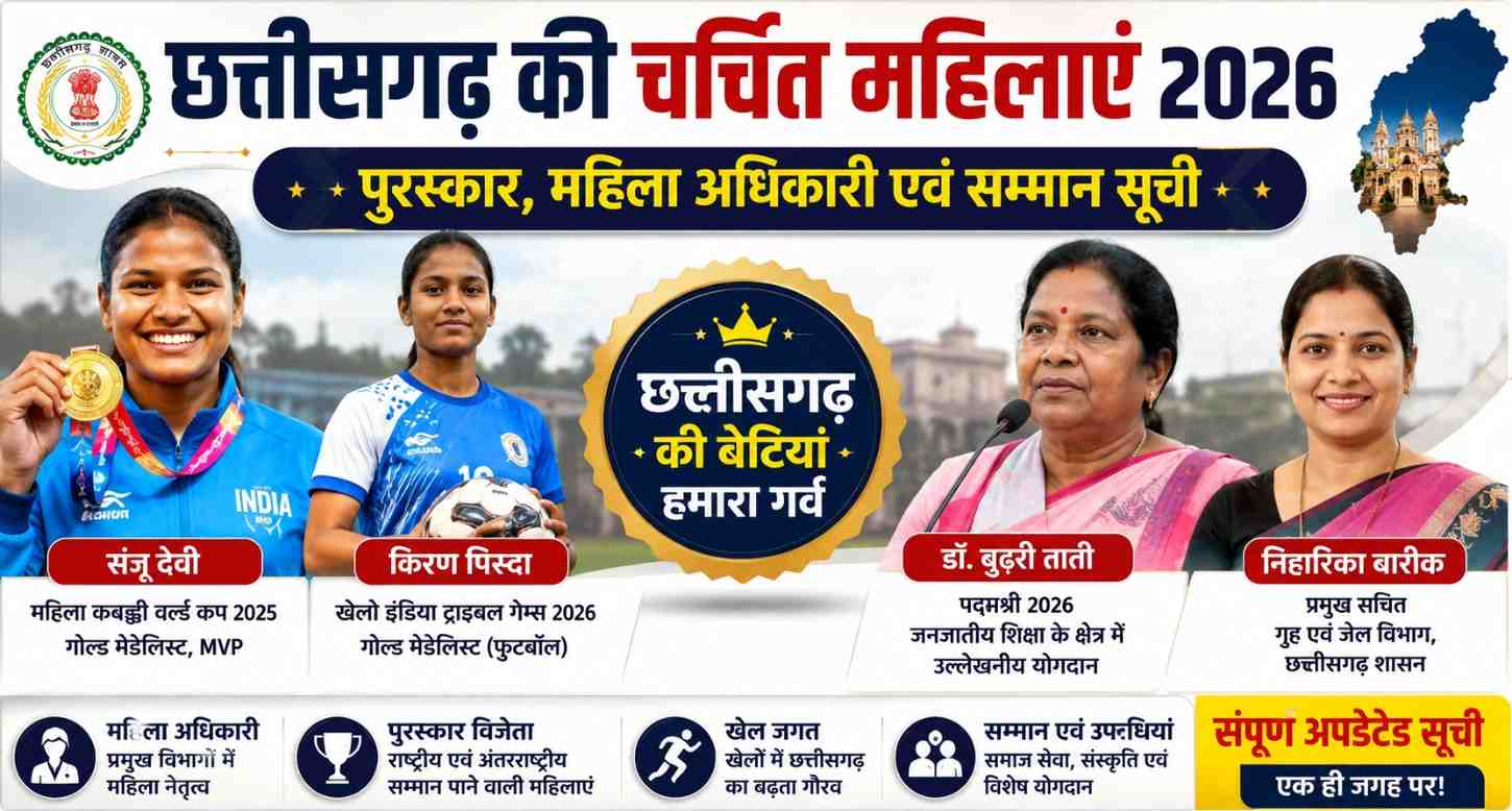Chhattisgarh famous women 2026 current affairs image