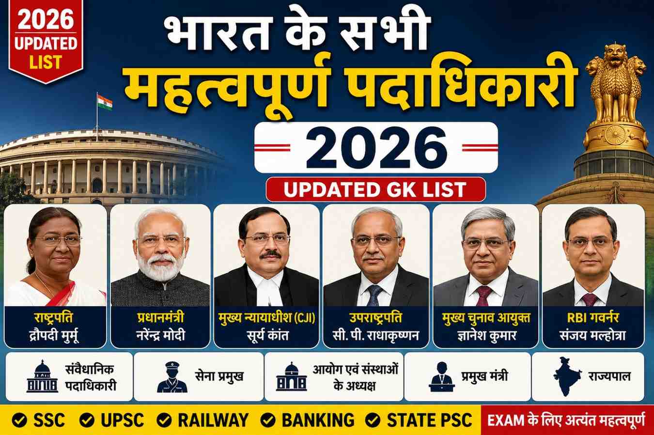 भारत के प्रमुख पदाधिकारी 2026 की अपडेटेड GK लिस्ट इमेज