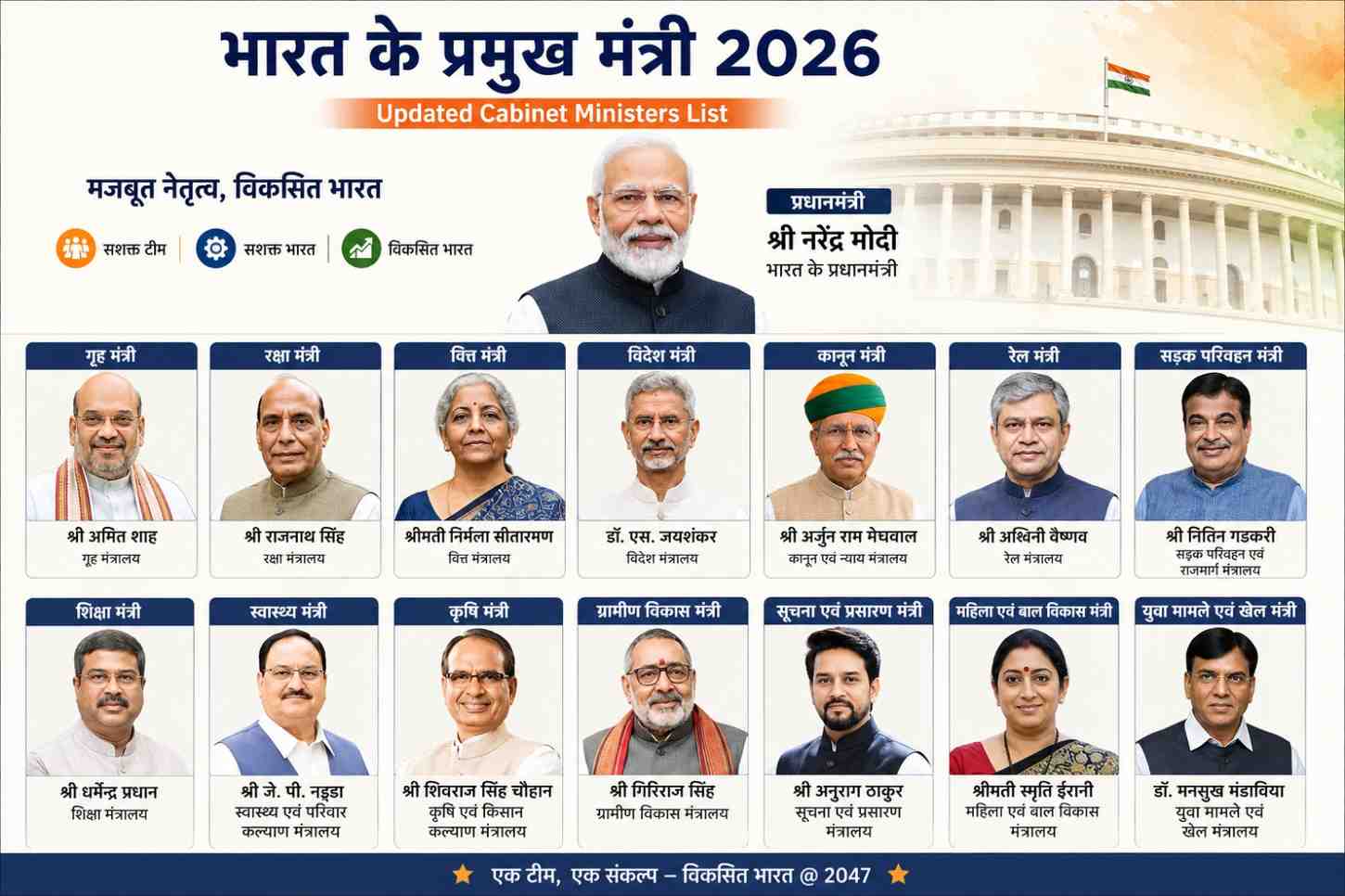 भारत के प्रमुख मंत्री 2026 की सूची वाला हिंदी इन्फोग्राफिक पोस्टर