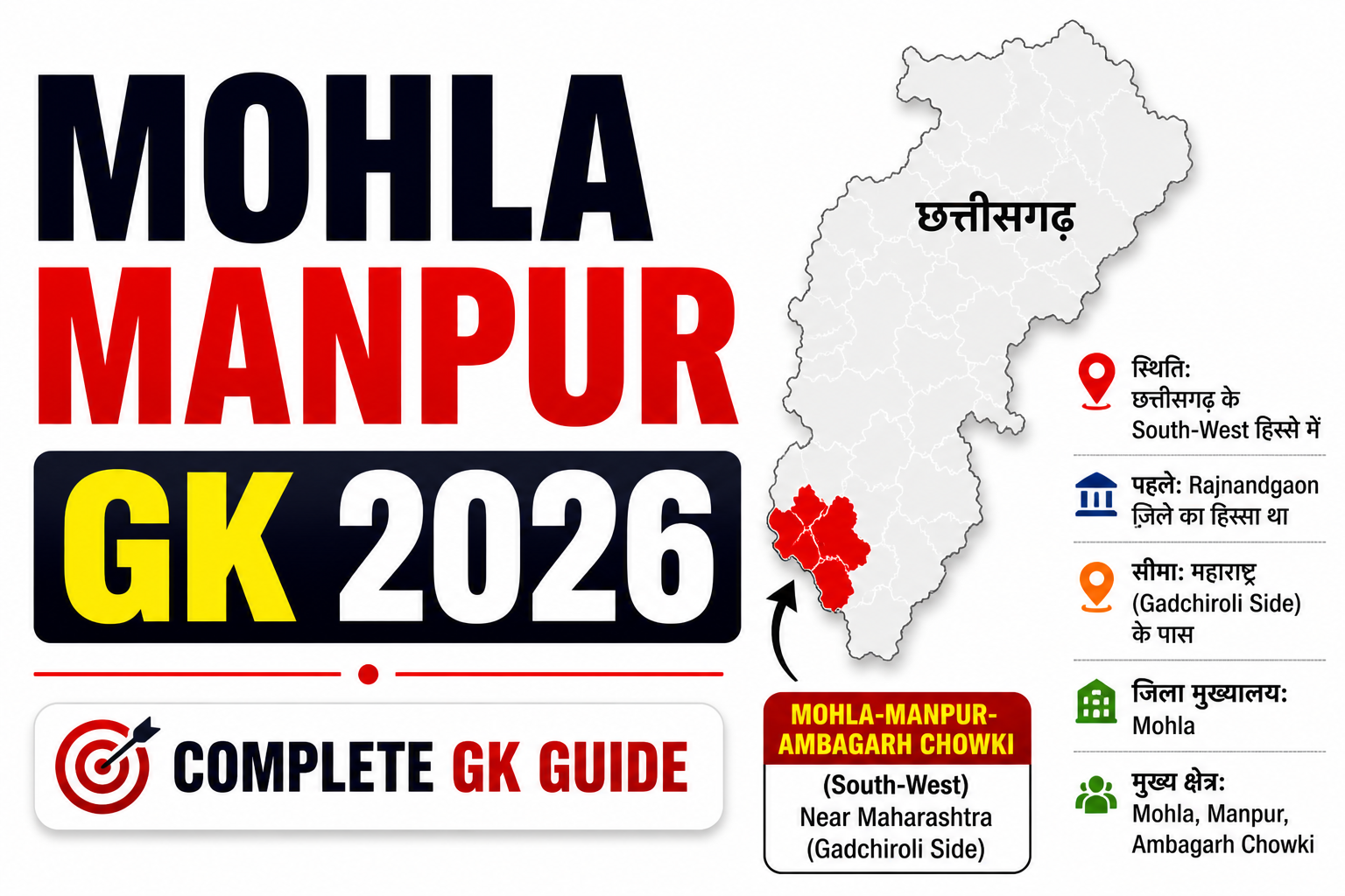 Mohla Manpur District GK MCQ