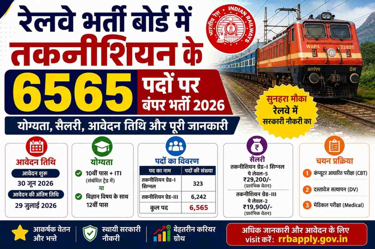 रेलवे तकनीशियन भर्ती 2026 में 6565 पदों पर भर्ती की जानकारी दर्शाती इन्फोग्राफिक इमेज।
